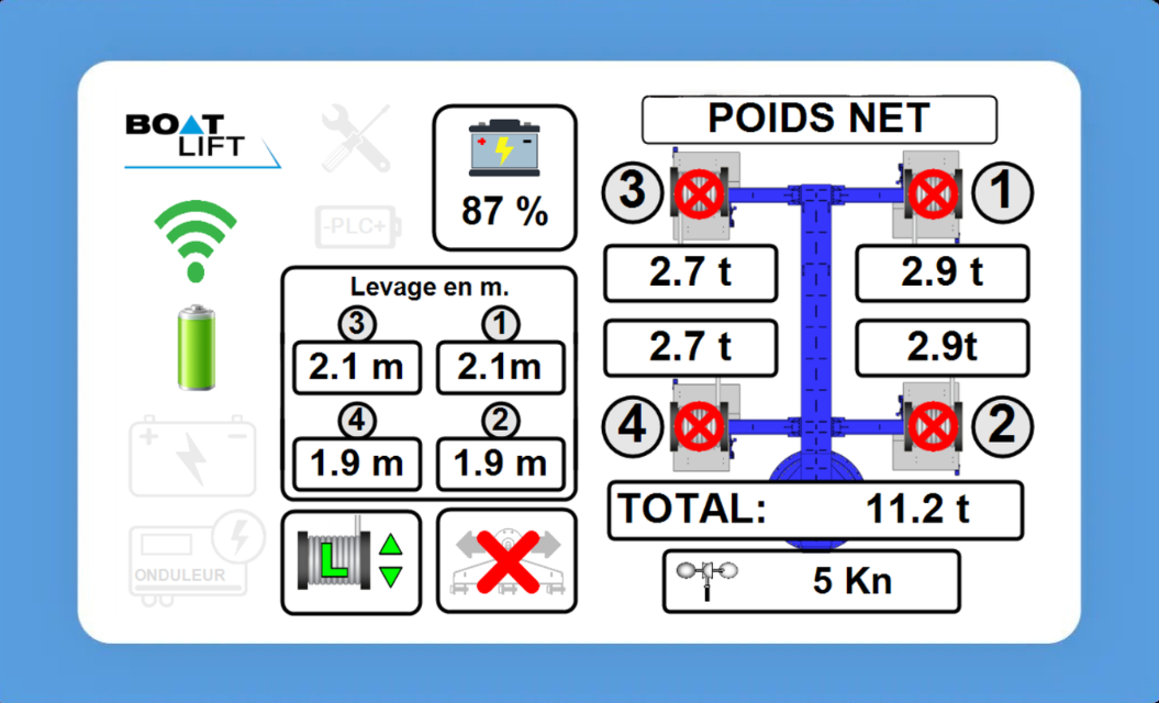 COMMANDE À DISTANCE